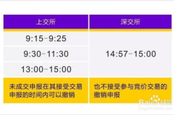 竞价赚钱,策略与实战解析