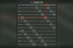 十二星座配对豪华版,揭秘最佳星座组合