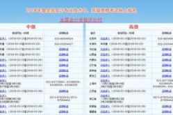 2018中级会计报名时间,“2018年中级会计职称考试报名时间及注意事项全面解析”