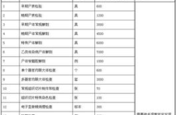 司法鉴定标准,规范与实施要点